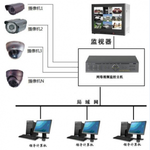 视频监控