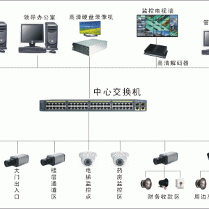 视频监控