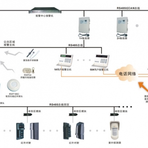 防盗报警