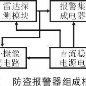 防盗报警