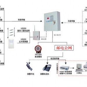 防盗报警