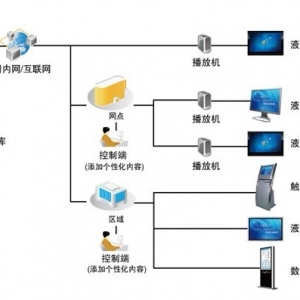 信息发布系统