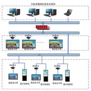 信息发布系统