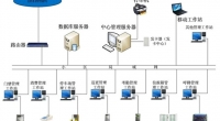 楼宇自动化应用范围