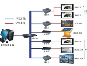 信息发布